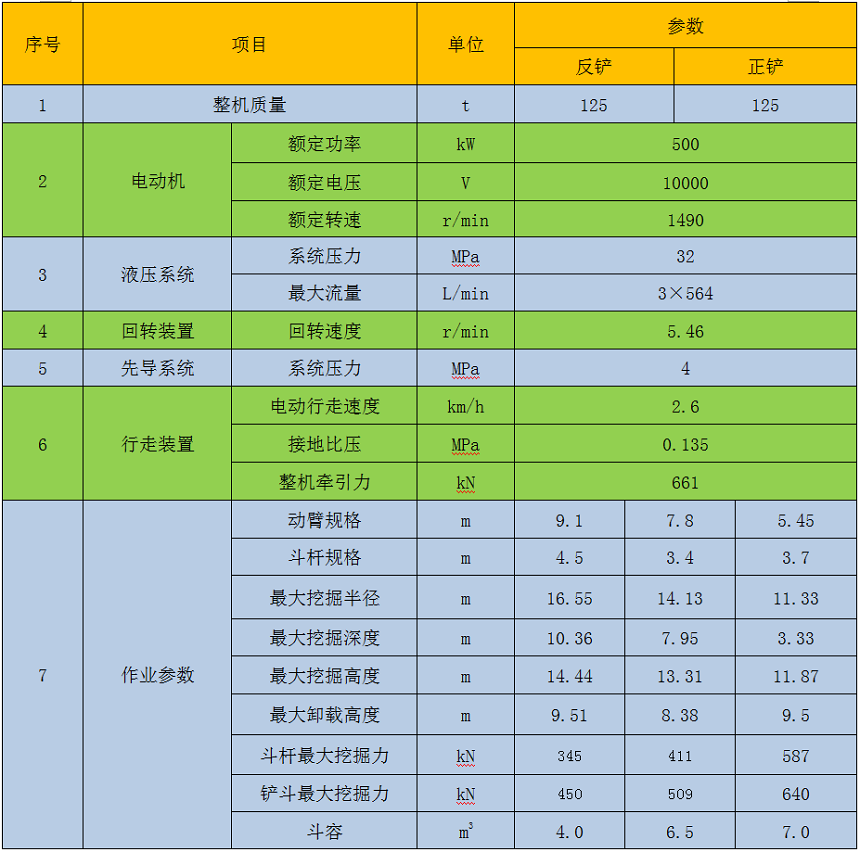 125噸電動挖掘機參數